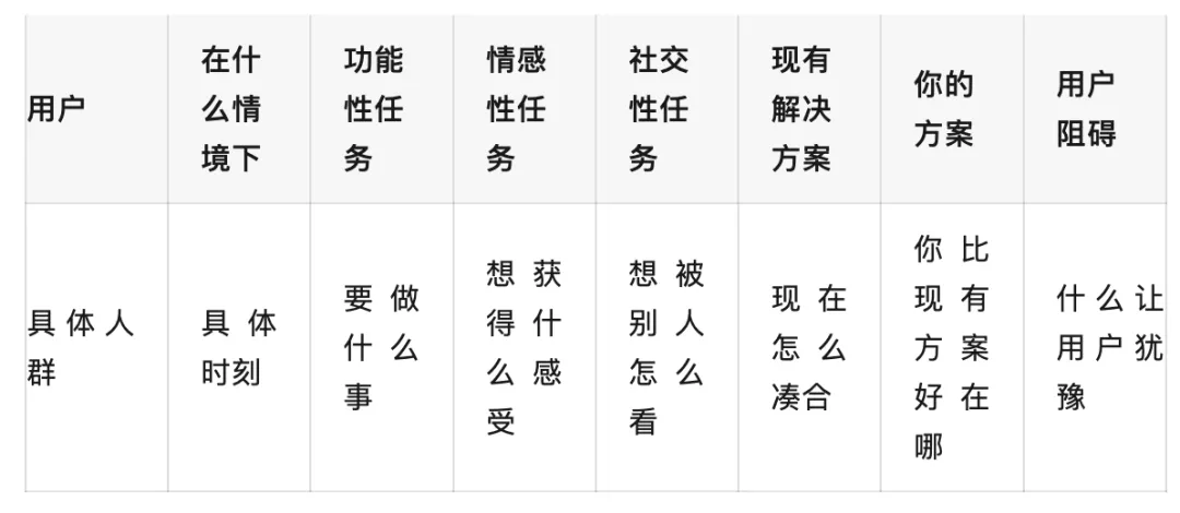 职场新人:如何构建自己在营销方面的知识体系?全文干货