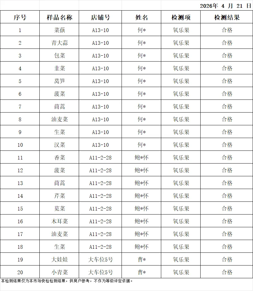 余姚海吉新城农副产品批发市场检测中心4月21日产品抽样检测