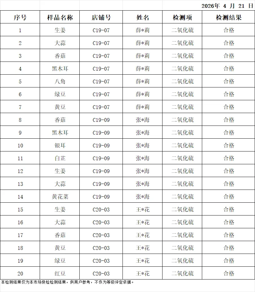 余姚海吉新城农副产品批发市场检测中心4月21日产品抽样检测