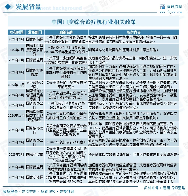 2026年中国口腔综合治疗机行业市场政策汇总、产业链图谱、竞争格局及发展趋势分析:CR5占有率达54.82%[图]