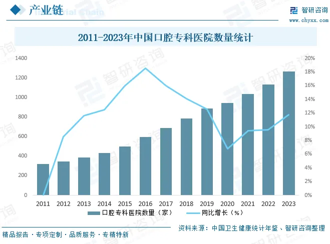 2026年中国口腔综合治疗机行业市场政策汇总、产业链图谱、竞争格局及发展趋势分析:CR5占有率达54.82%[图]