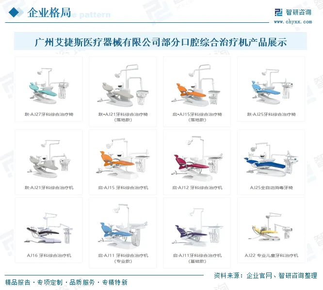 2026年中国口腔综合治疗机行业市场政策汇总、产业链图谱、竞争格局及发展趋势分析:CR5占有率达54.82%[图]