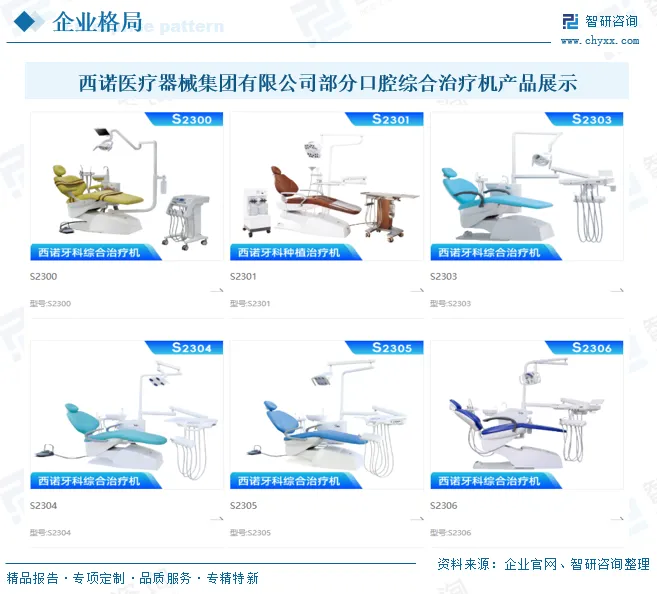 2026年中国口腔综合治疗机行业市场政策汇总、产业链图谱、竞争格局及发展趋势分析:CR5占有率达54.82%[图]