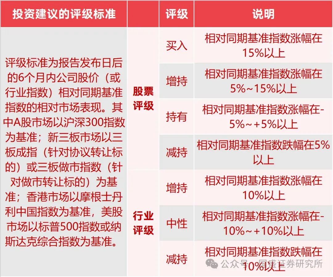 【朝闻国盛0421】转债市场先抑后扬,估值韧性凸显