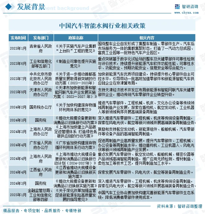 2026年中国汽车智能水阀产业链图谱、市场规模、竞争格局及发展趋势分析:下游需求旺盛[图]