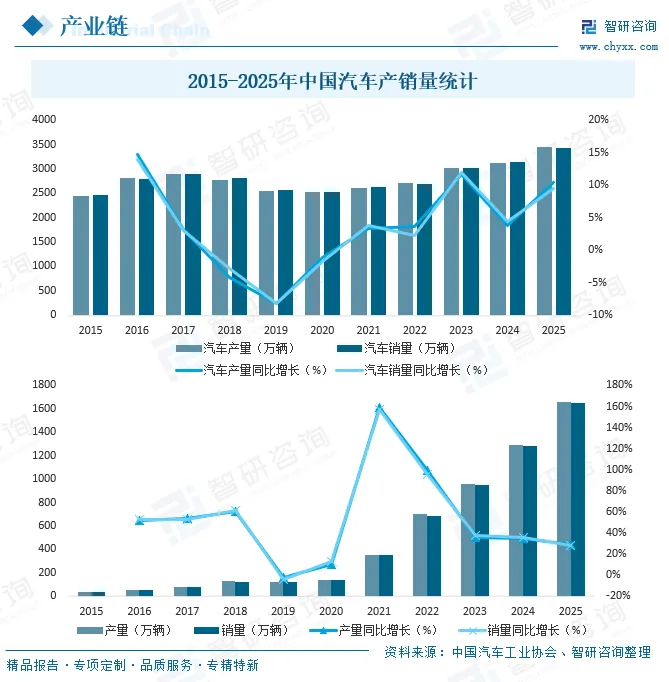 2026年中国汽车智能水阀产业链图谱、市场规模、竞争格局及发展趋势分析:下游需求旺盛[图]