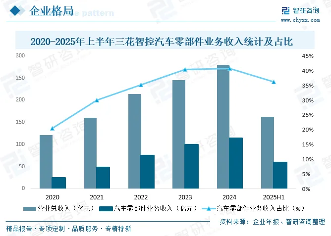 2026年中国汽车智能水阀产业链图谱、市场规模、竞争格局及发展趋势分析:下游需求旺盛[图]