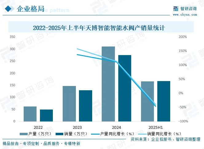 2026年中国汽车智能水阀产业链图谱、市场规模、竞争格局及发展趋势分析:下游需求旺盛[图]