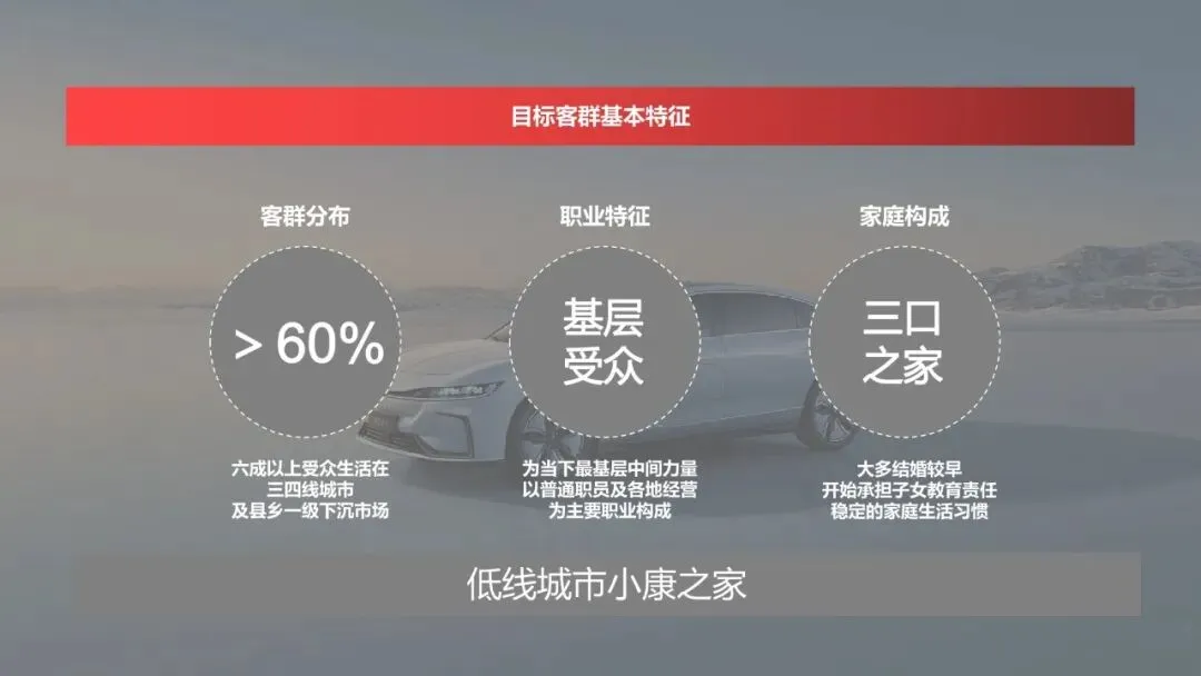 汽车用户圈层运营营销活动方案