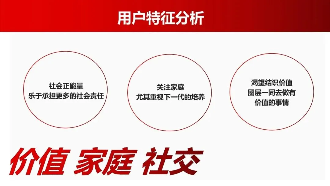 汽车用户圈层运营营销活动方案