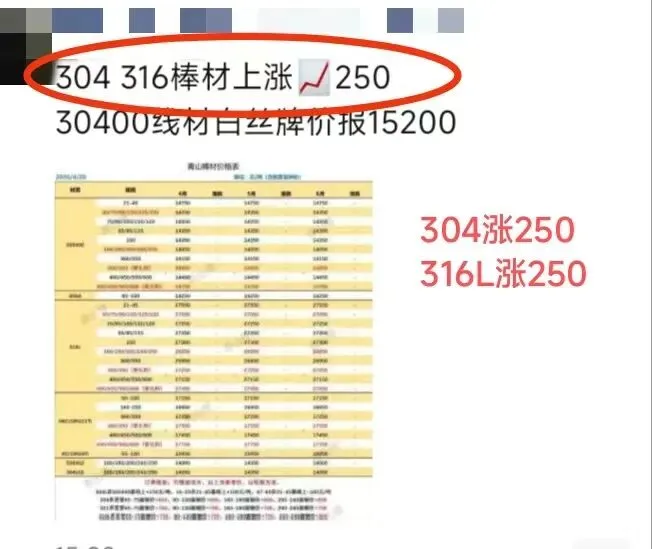 钢厂涨1000!市场涨700!恭喜已下单客户!赚大发!长假前又一波涨价潮!