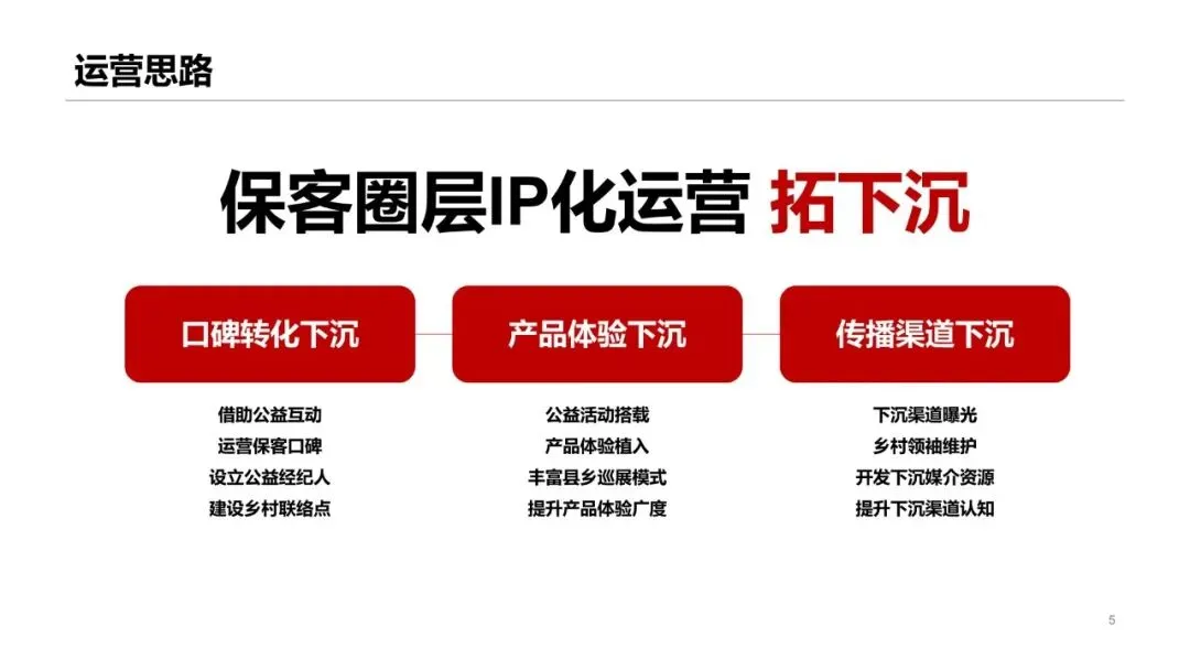 汽车用户圈层运营营销活动方案