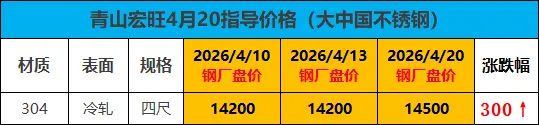钢厂涨1000!市场涨700!恭喜已下单客户!赚大发!长假前又一波涨价潮!