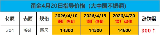 钢厂涨1000!市场涨700!恭喜已下单客户!赚大发!长假前又一波涨价潮!