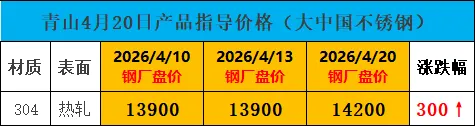 钢厂涨1000!市场涨700!恭喜已下单客户!赚大发!长假前又一波涨价潮!