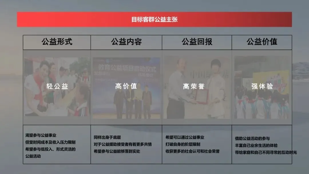 汽车用户圈层运营营销活动方案