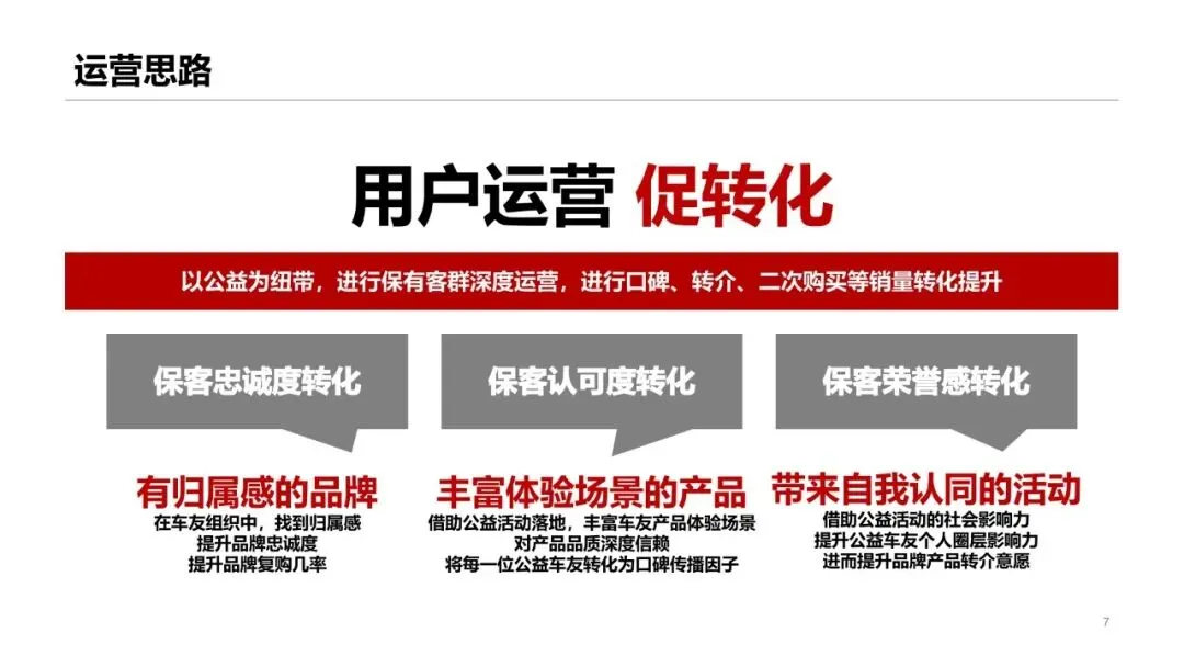 汽车用户圈层运营营销活动方案