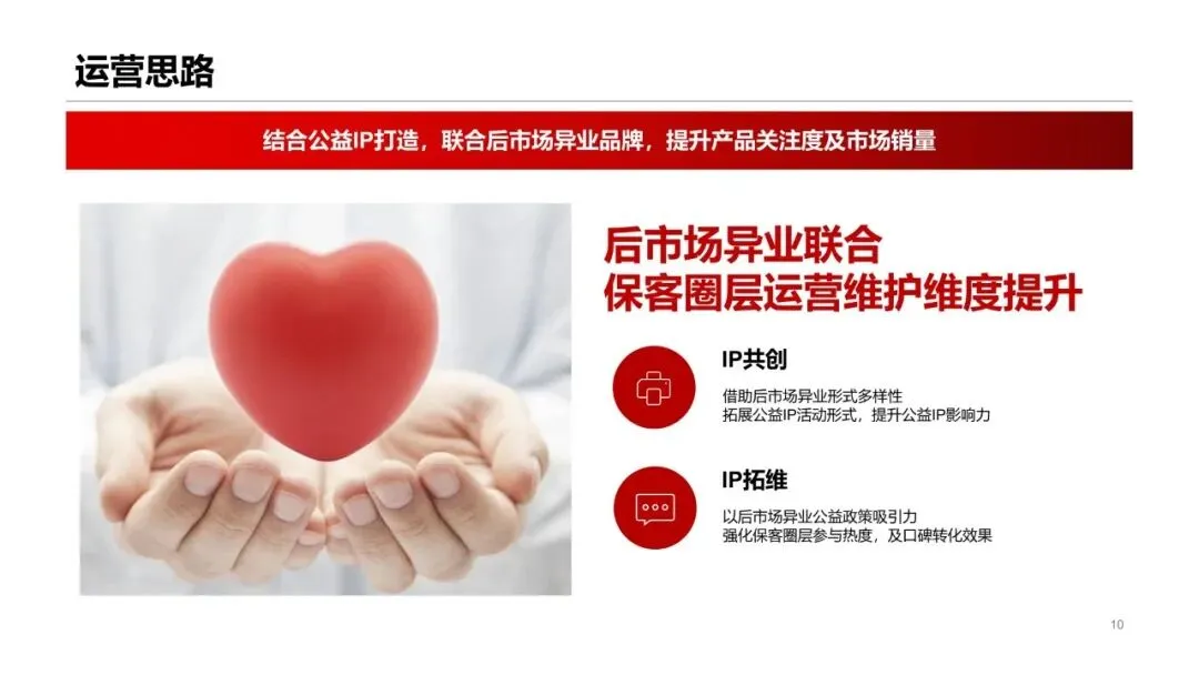 汽车用户圈层运营营销活动方案