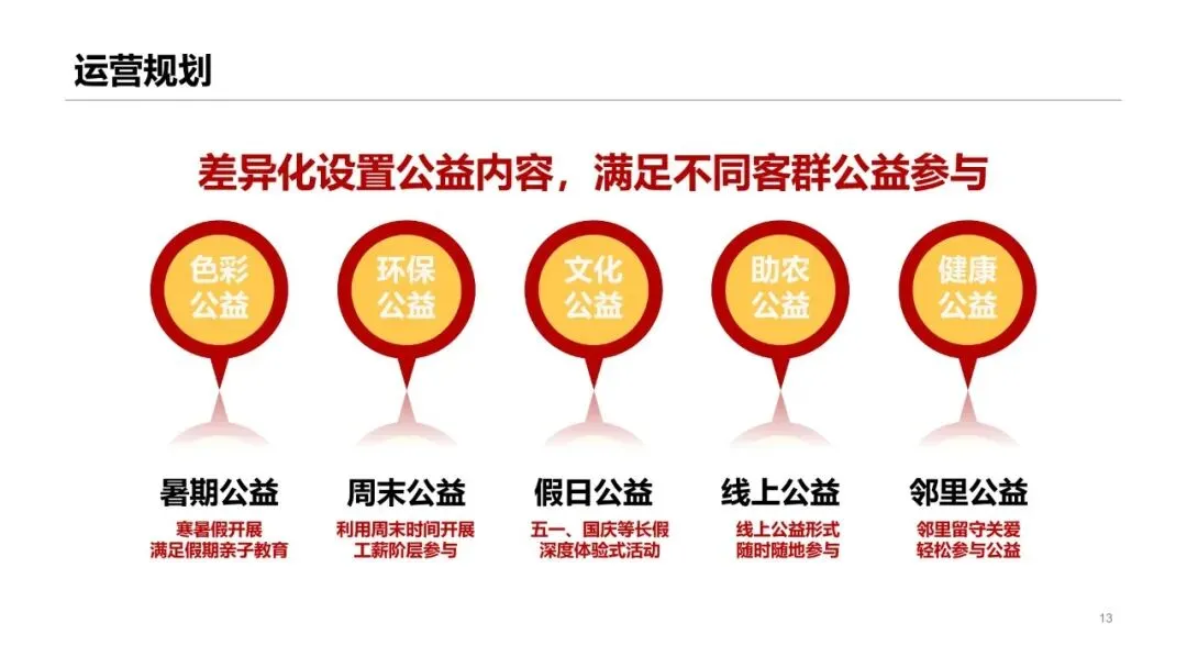 汽车用户圈层运营营销活动方案