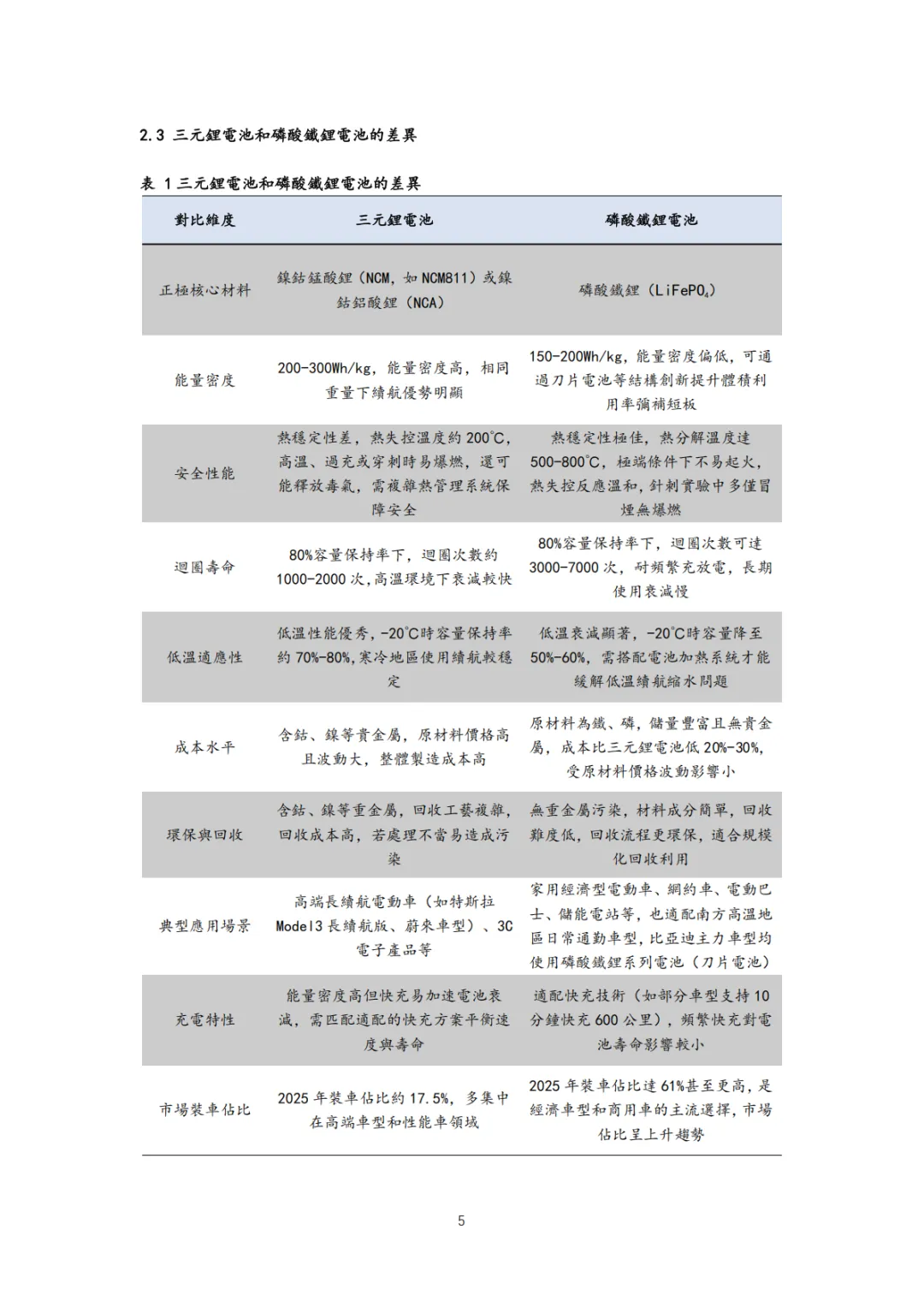 【推荐】2025动力电池市场发展现状技术趋势及产业链上中下游分析报告|附下载