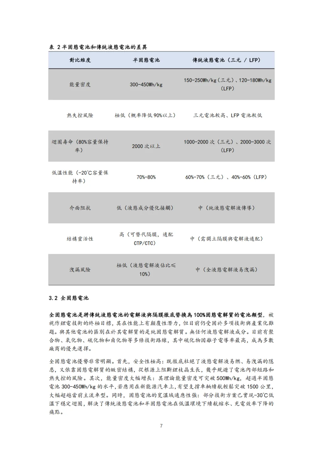 【推荐】2025动力电池市场发展现状技术趋势及产业链上中下游分析报告|附下载