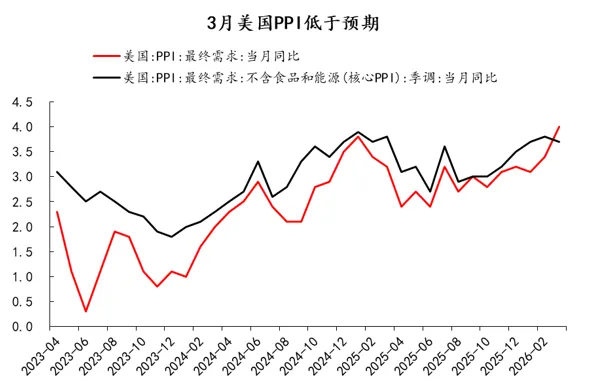金金乐道·把握市场脉搏∣ 美伊谈判缓和局势,港股震荡债市乐观,黄金谨慎看多