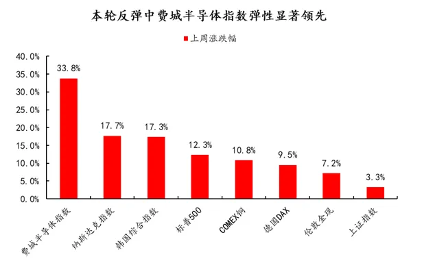 金金乐道·把握市场脉搏∣ 美伊谈判缓和局势,港股震荡债市乐观,黄金谨慎看多