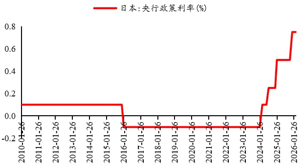 金金乐道·把握市场脉搏∣ 美伊谈判缓和局势,港股震荡债市乐观,黄金谨慎看多