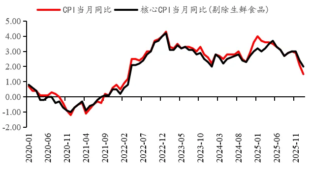 金金乐道·把握市场脉搏∣ 美伊谈判缓和局势,港股震荡债市乐观,黄金谨慎看多