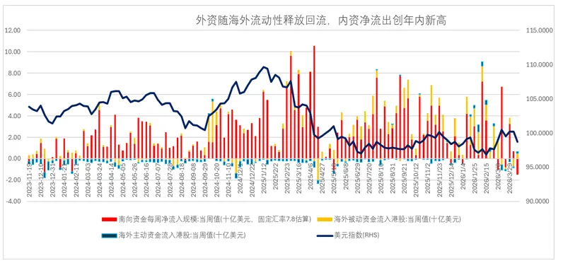 金金乐道·把握市场脉搏∣ 美伊谈判缓和局势,港股震荡债市乐观,黄金谨慎看多