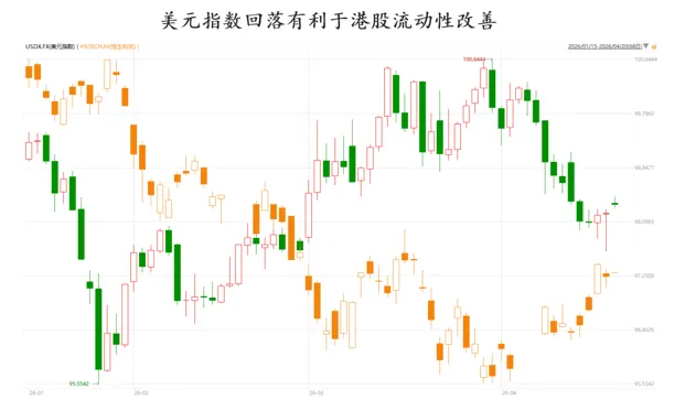 金金乐道·把握市场脉搏∣ 美伊谈判缓和局势,港股震荡债市乐观,黄金谨慎看多