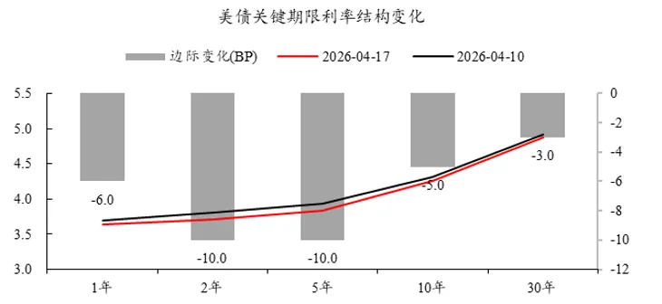 金金乐道·把握市场脉搏∣ 美伊谈判缓和局势,港股震荡债市乐观,黄金谨慎看多