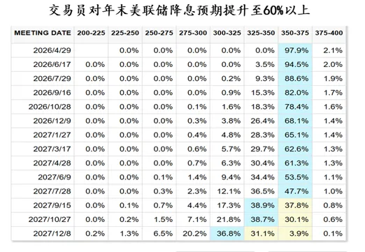金金乐道·把握市场脉搏∣ 美伊谈判缓和局势,港股震荡债市乐观,黄金谨慎看多