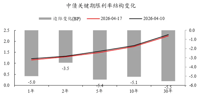 金金乐道·把握市场脉搏∣ 美伊谈判缓和局势,港股震荡债市乐观,黄金谨慎看多