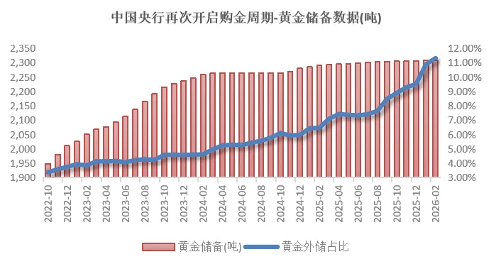 金金乐道·把握市场脉搏∣ 美伊谈判缓和局势,港股震荡债市乐观,黄金谨慎看多