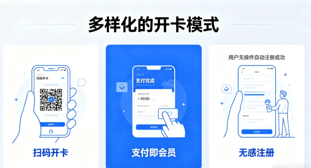 门店获客难、留存低?这套系统助您深度绑定核心客户!