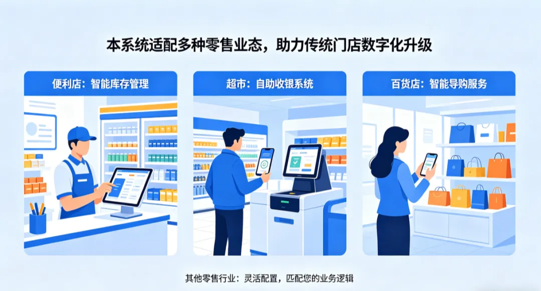 门店获客难、留存低?这套系统助您深度绑定核心客户!