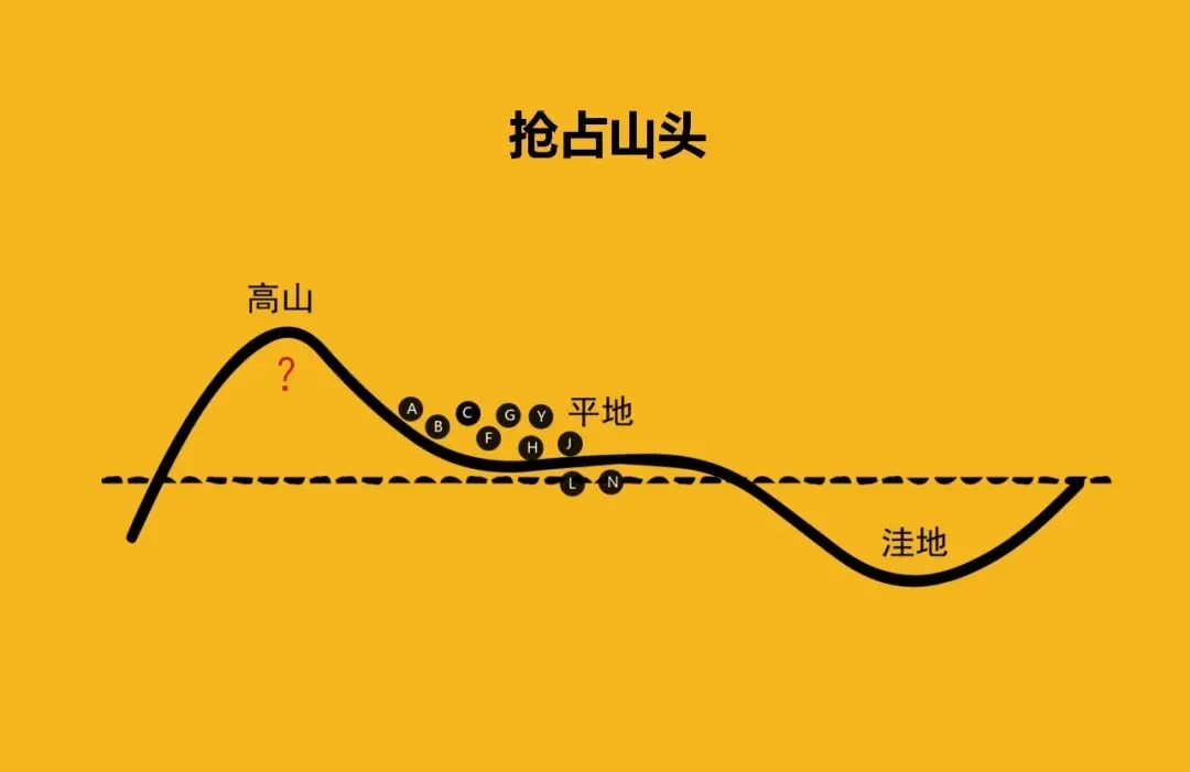 中国酒市场:万亿江湖的登山者战争