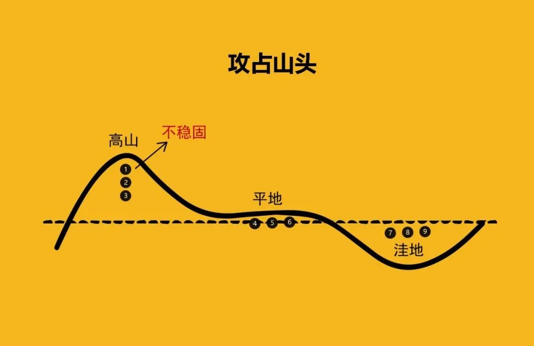 中国酒市场:万亿江湖的登山者战争