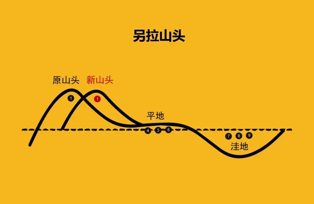 中国酒市场:万亿江湖的登山者战争
