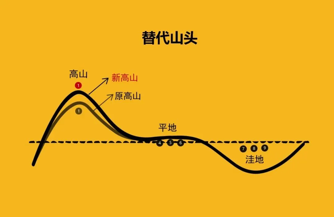 中国酒市场:万亿江湖的登山者战争