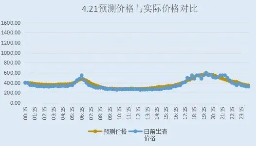 2026年4月22日山西市场现货价格预测