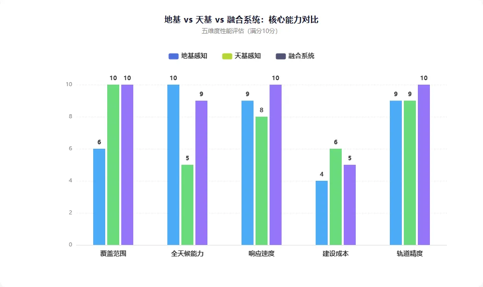 空间态势感知:17亿美元市场背后的“太空交警”争夺战