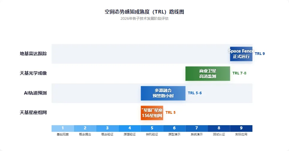 空间态势感知:17亿美元市场背后的“太空交警”争夺战