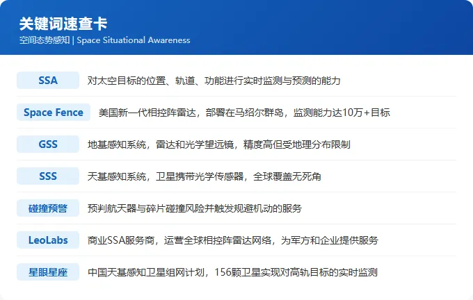 空间态势感知:17亿美元市场背后的“太空交警”争夺战