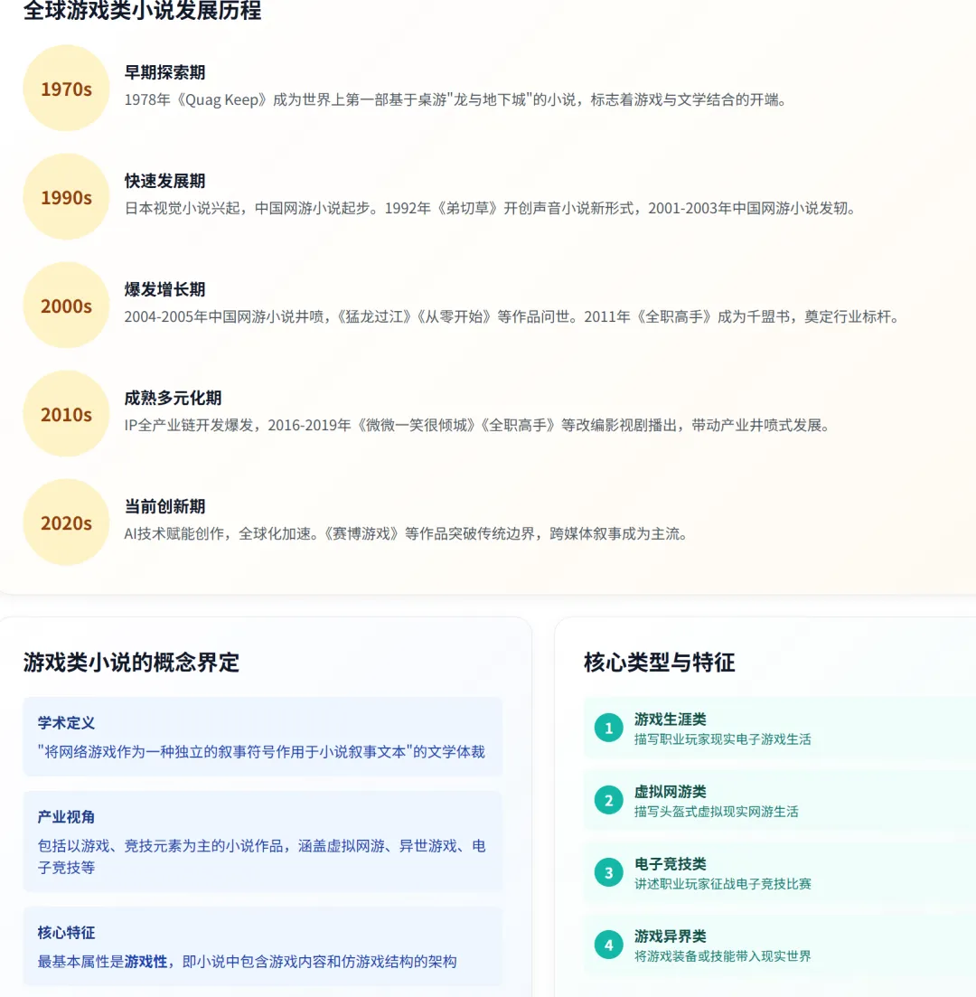游戏类小说产业研究:全球发展历程、市场格局与未来趋势