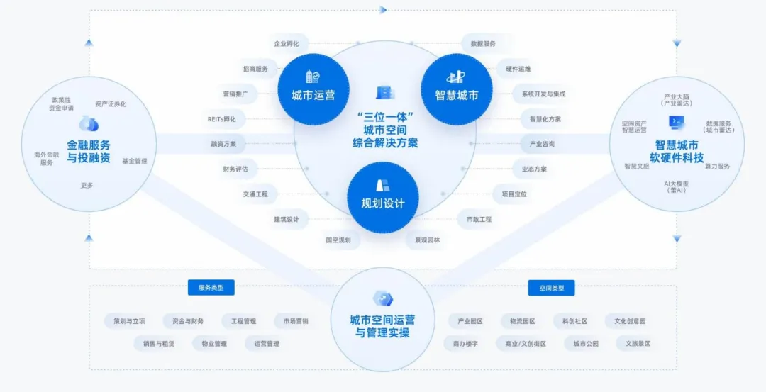 社会招聘∣蕾奥规划市场顾问2026年招聘计划