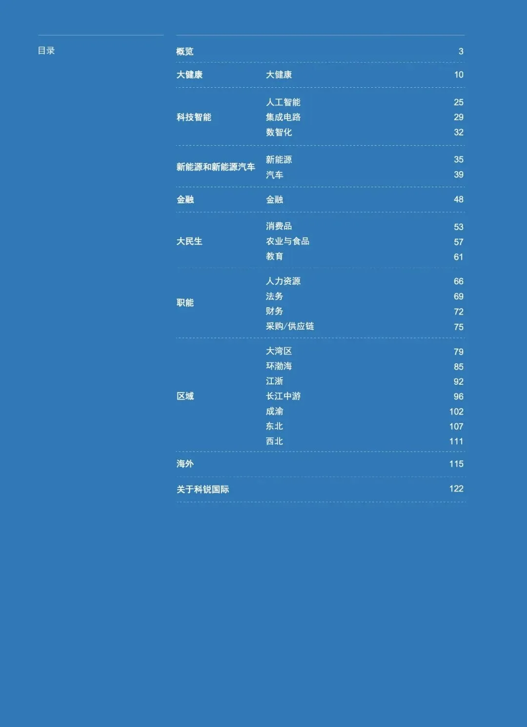 2026人才市场洞察及薪酬指南