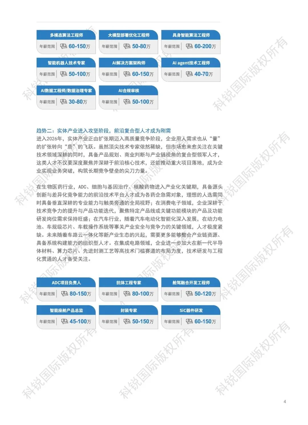 2026人才市场洞察及薪酬指南