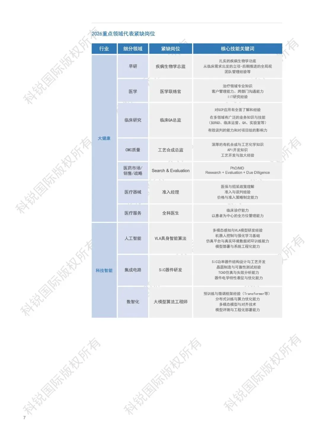 2026人才市场洞察及薪酬指南